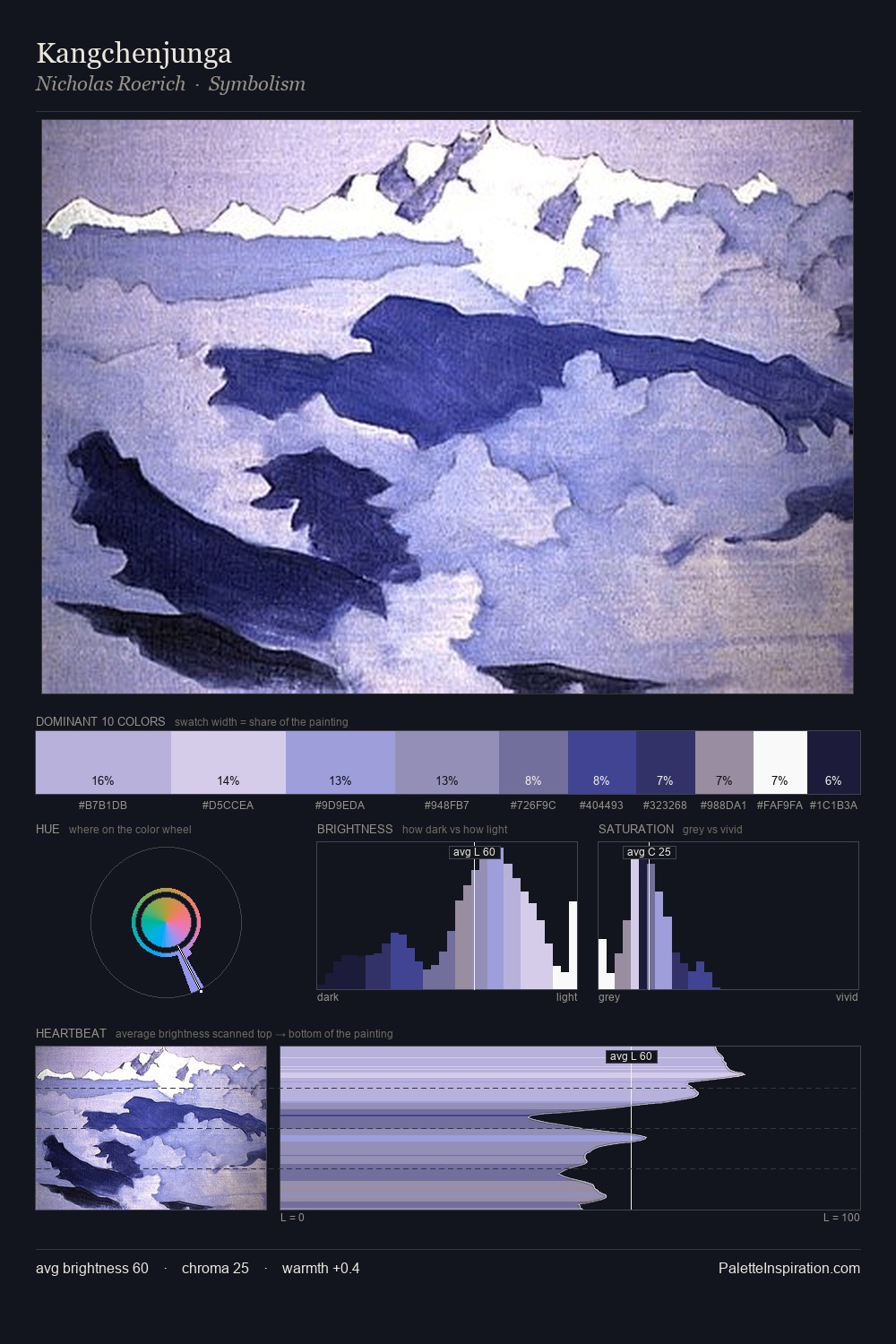 Kangchenjunga palette card
