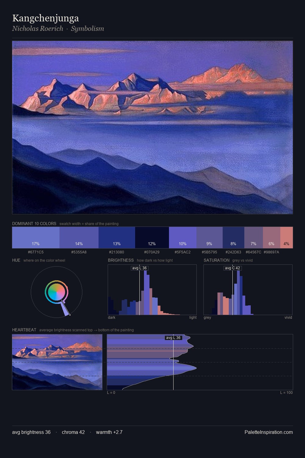 Kangchenjunga palette card