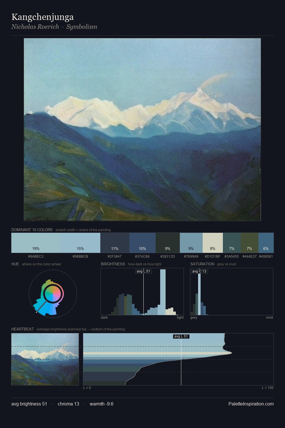 Kangchenjunga palette card