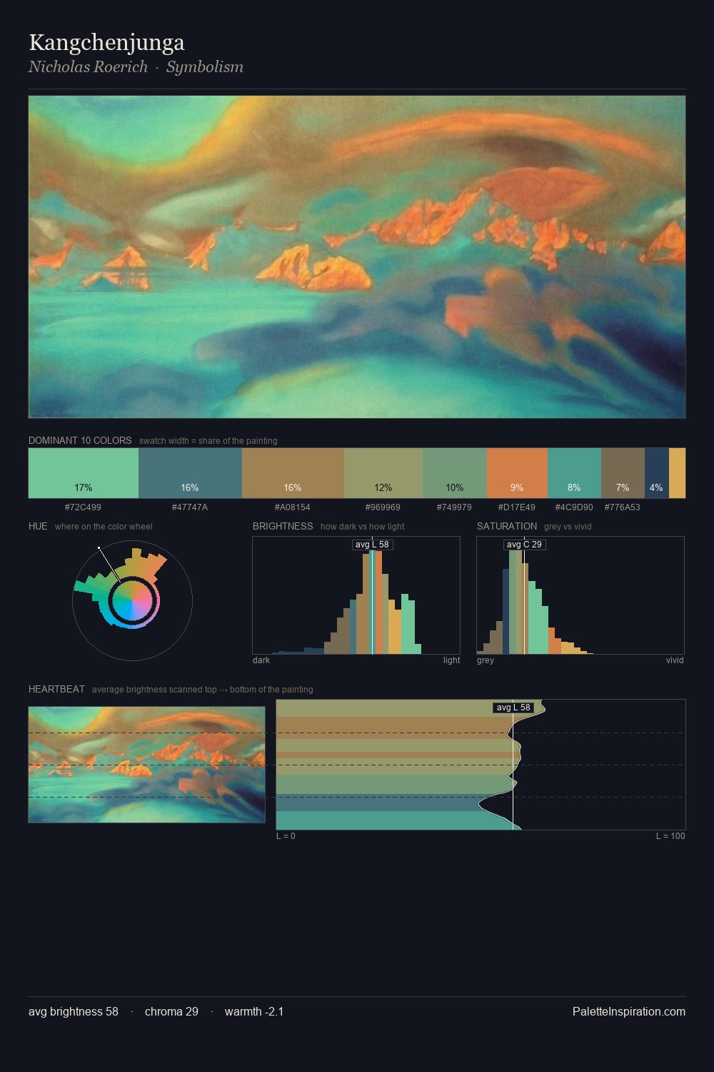 Kangchenjunga palette card