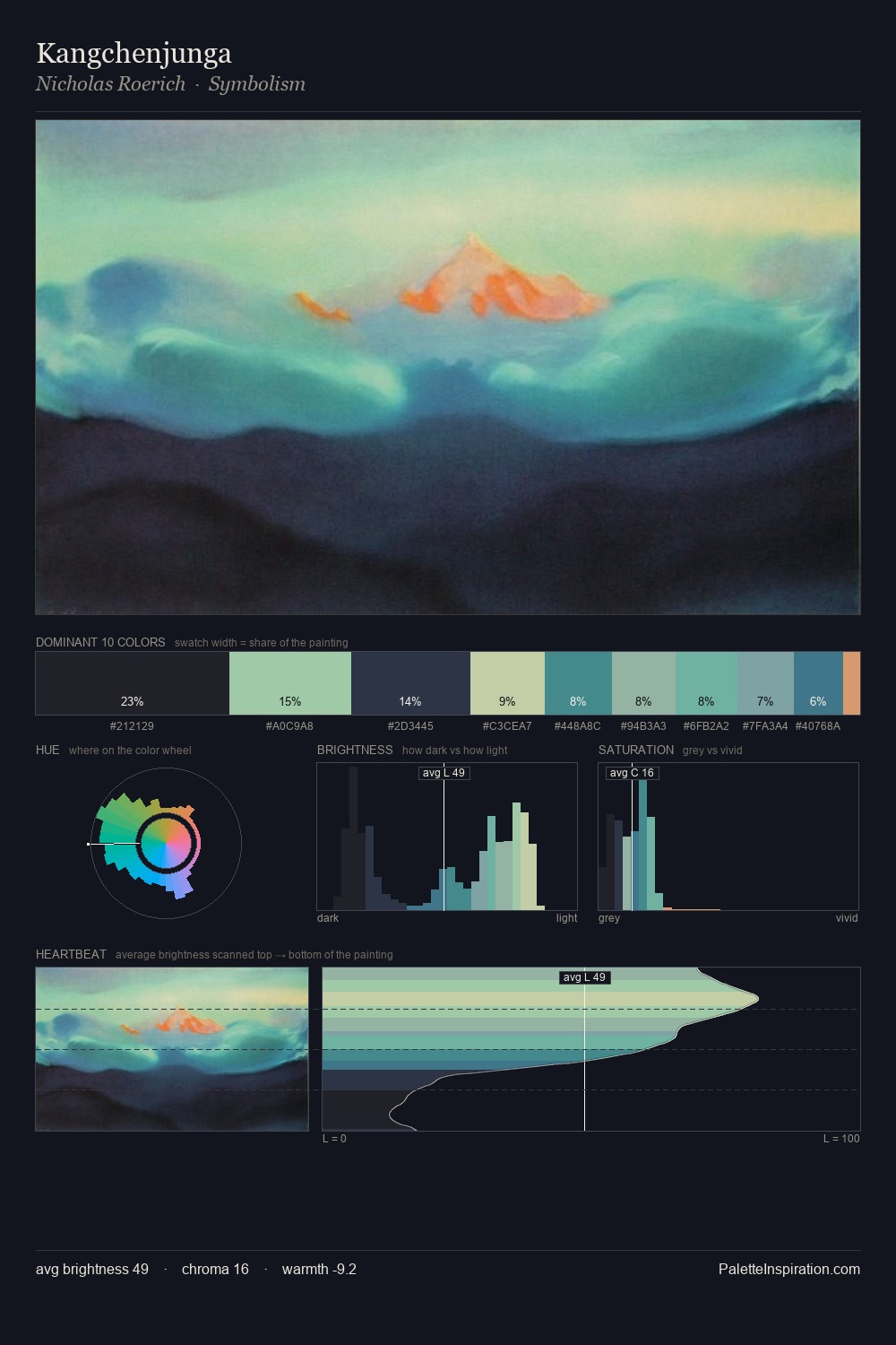 Kangchenjunga palette card