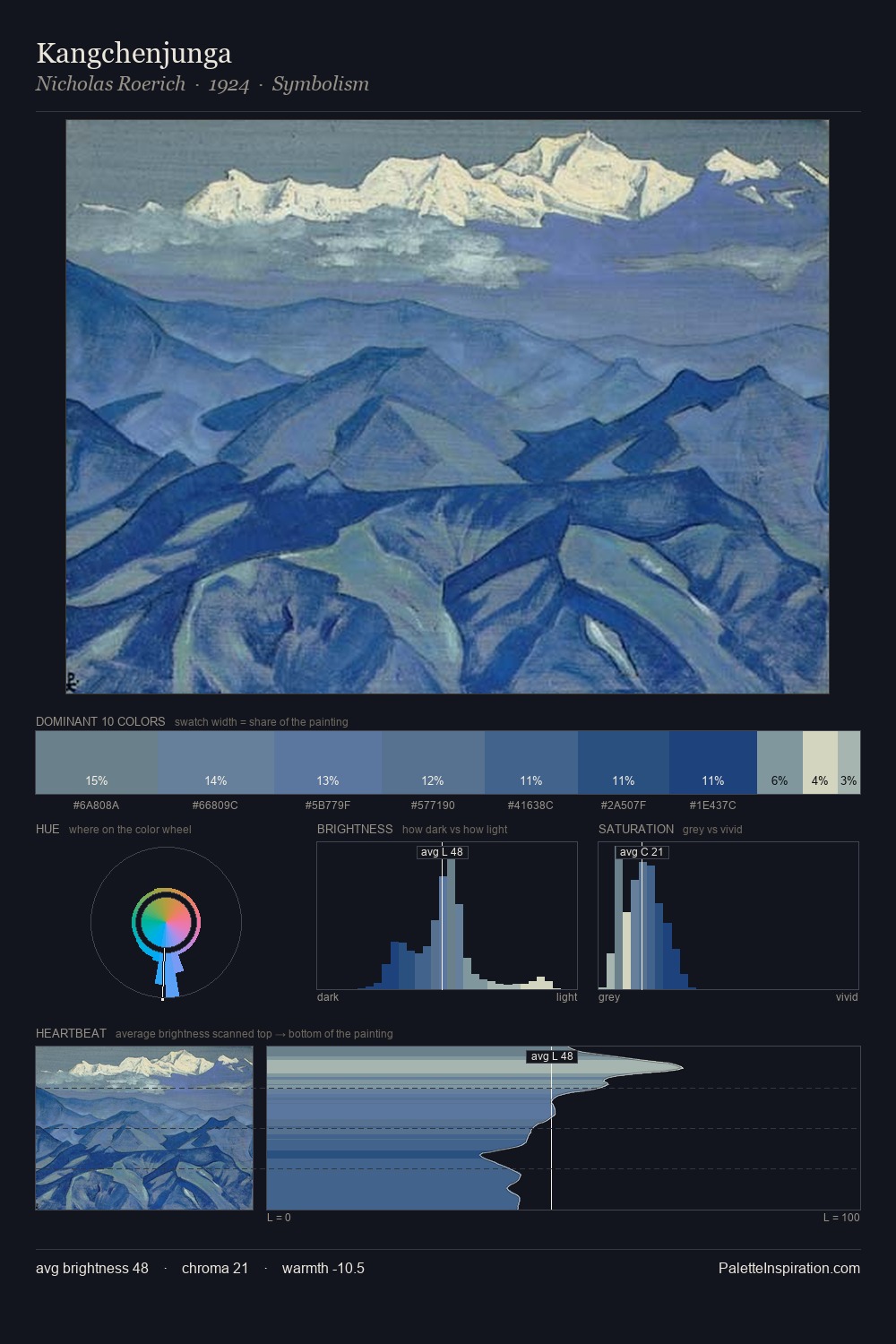 Kangchenjunga palette card