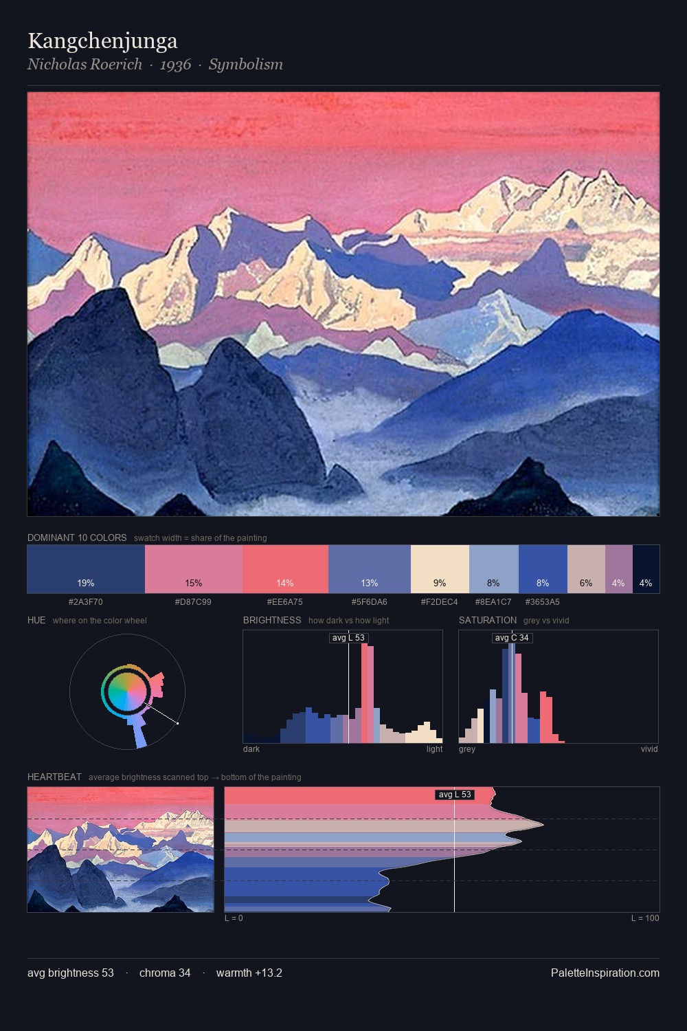 Kangchenjunga palette card
