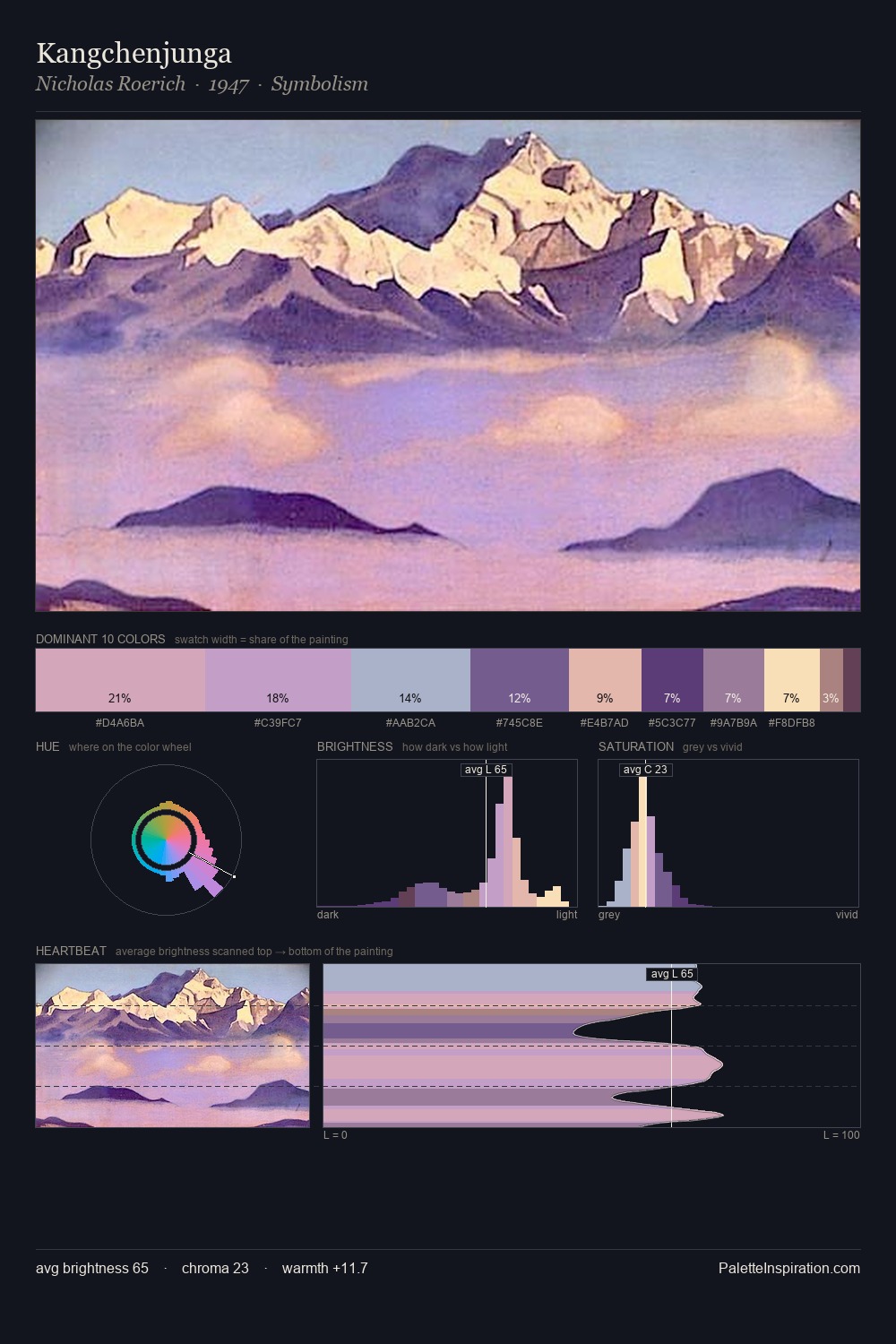 Kangchenjunga palette card