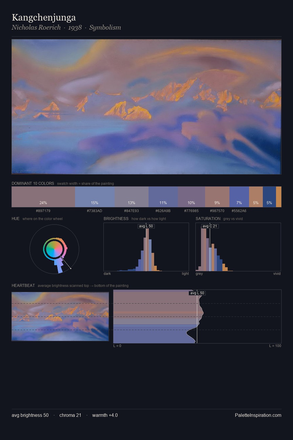 Kangchenjunga palette card