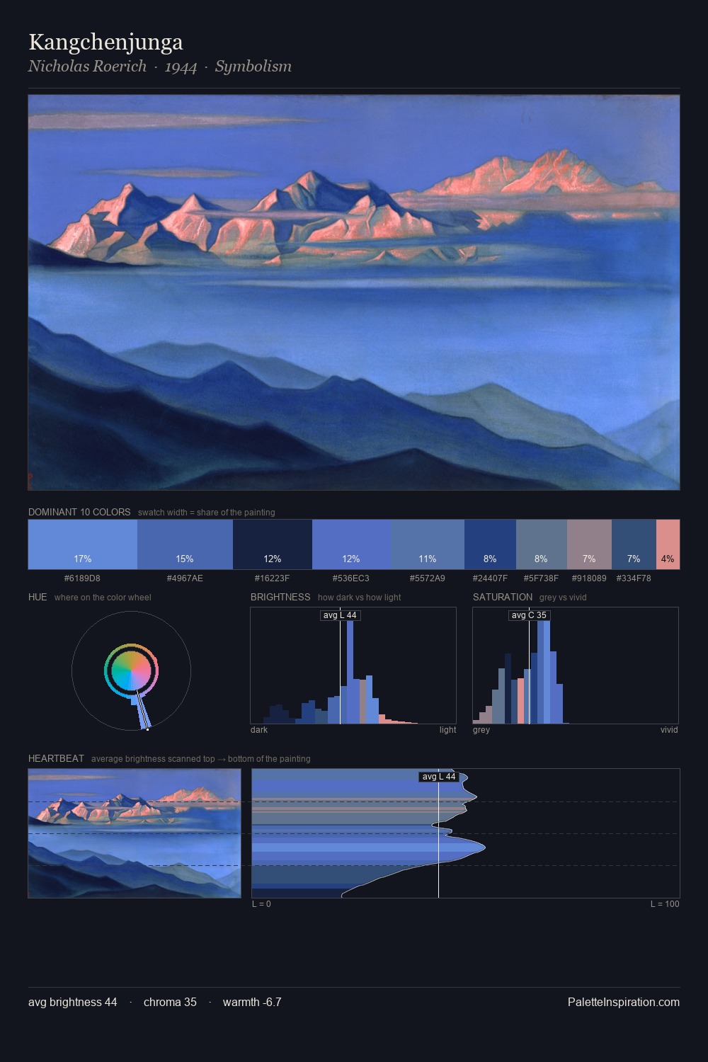 Kangchenjunga palette card