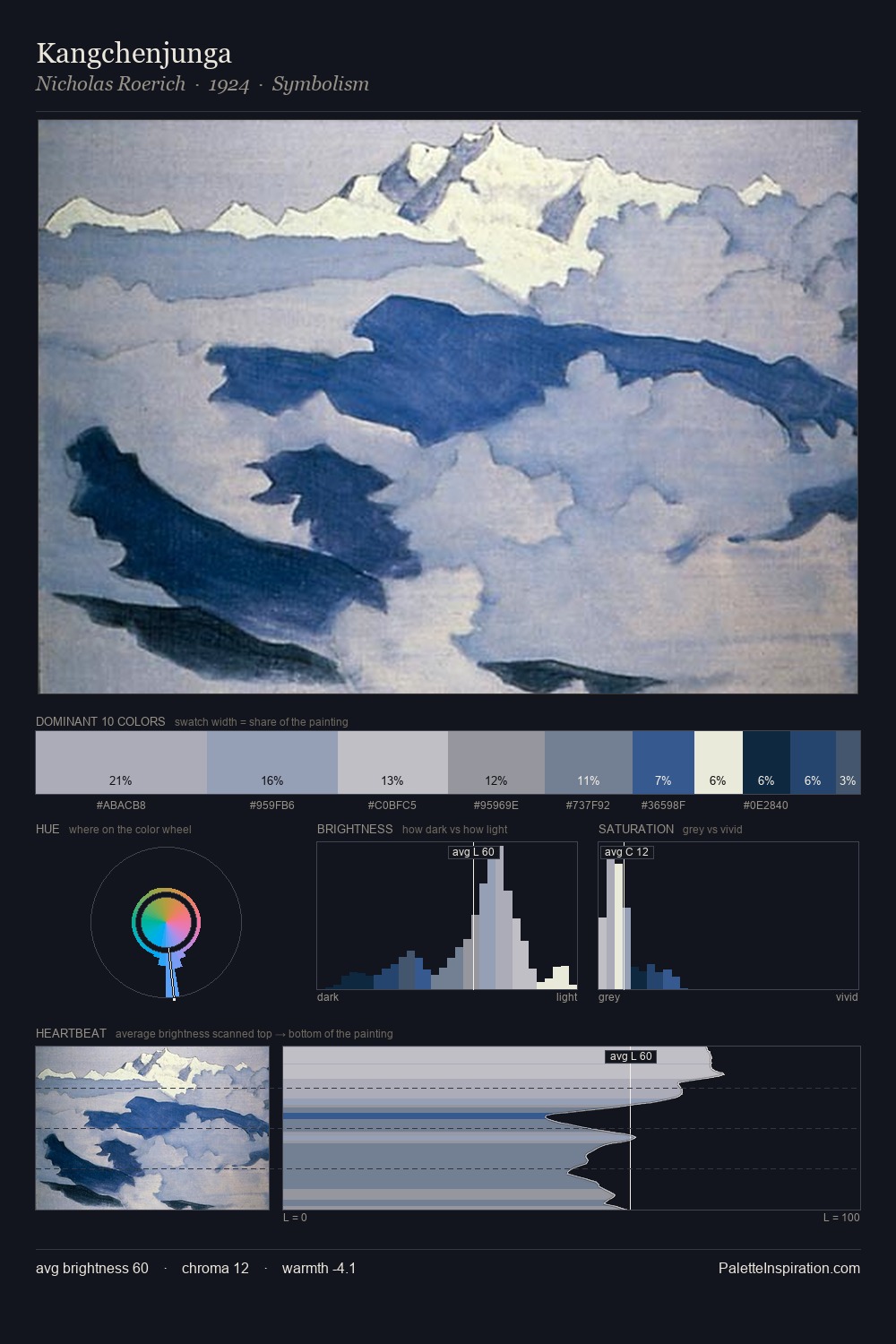 Kangchenjunga palette card
