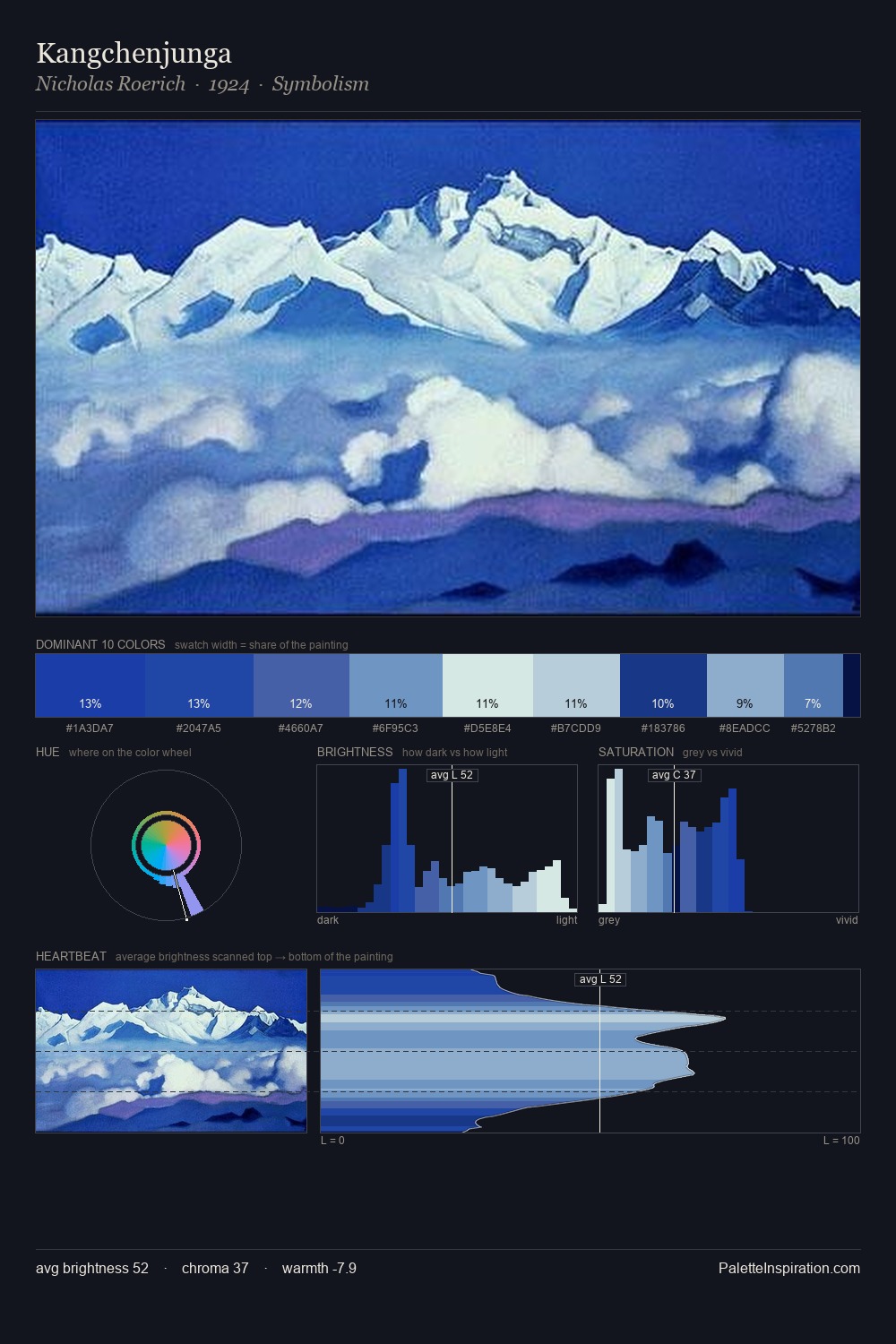 Kangchenjunga palette card