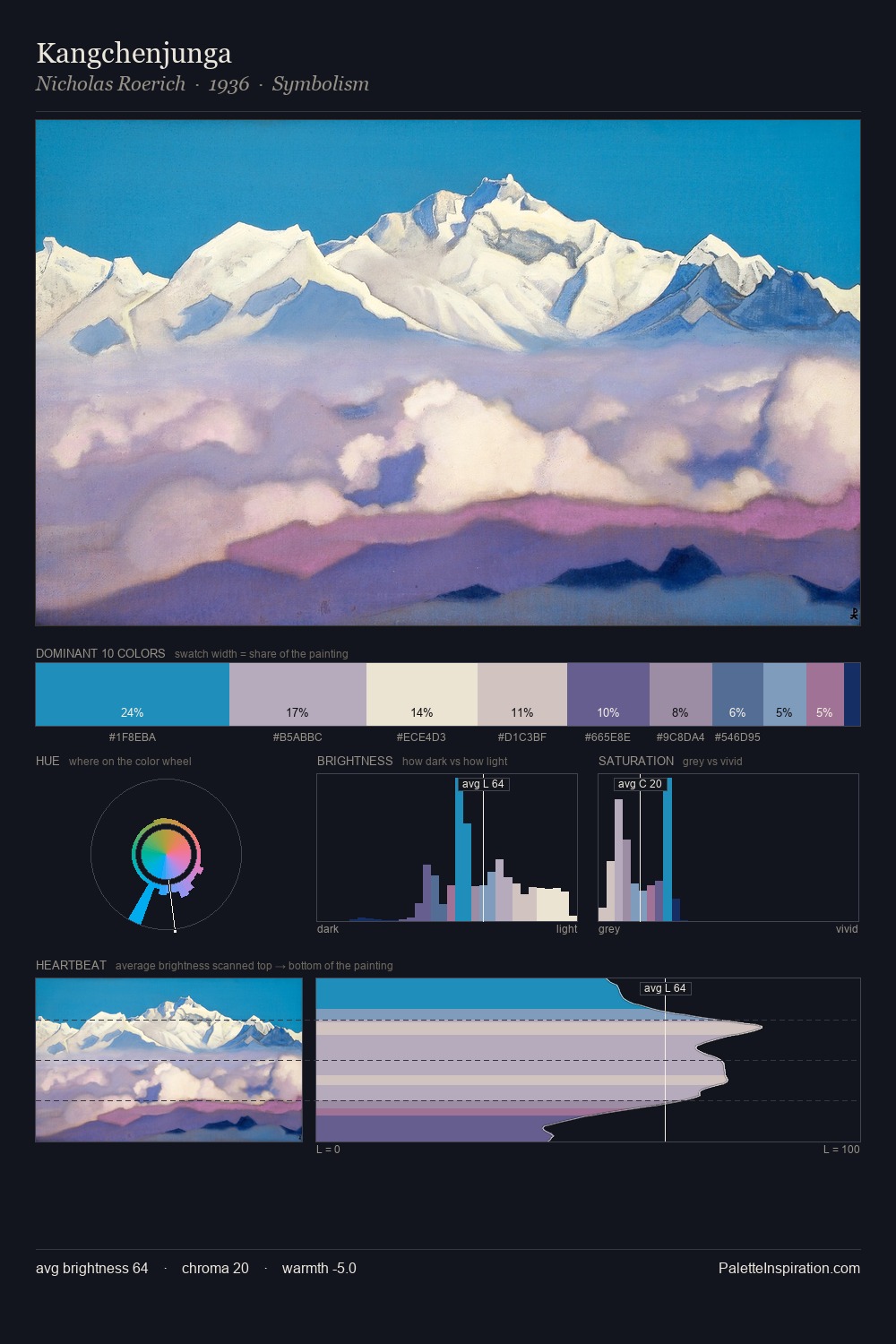 Kangchenjunga palette card
