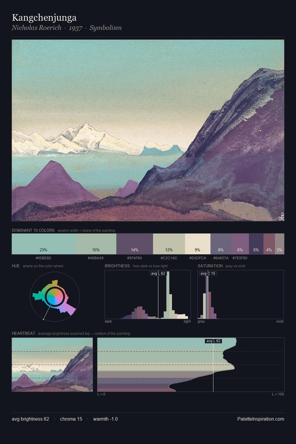 Kangchenjunga palette card