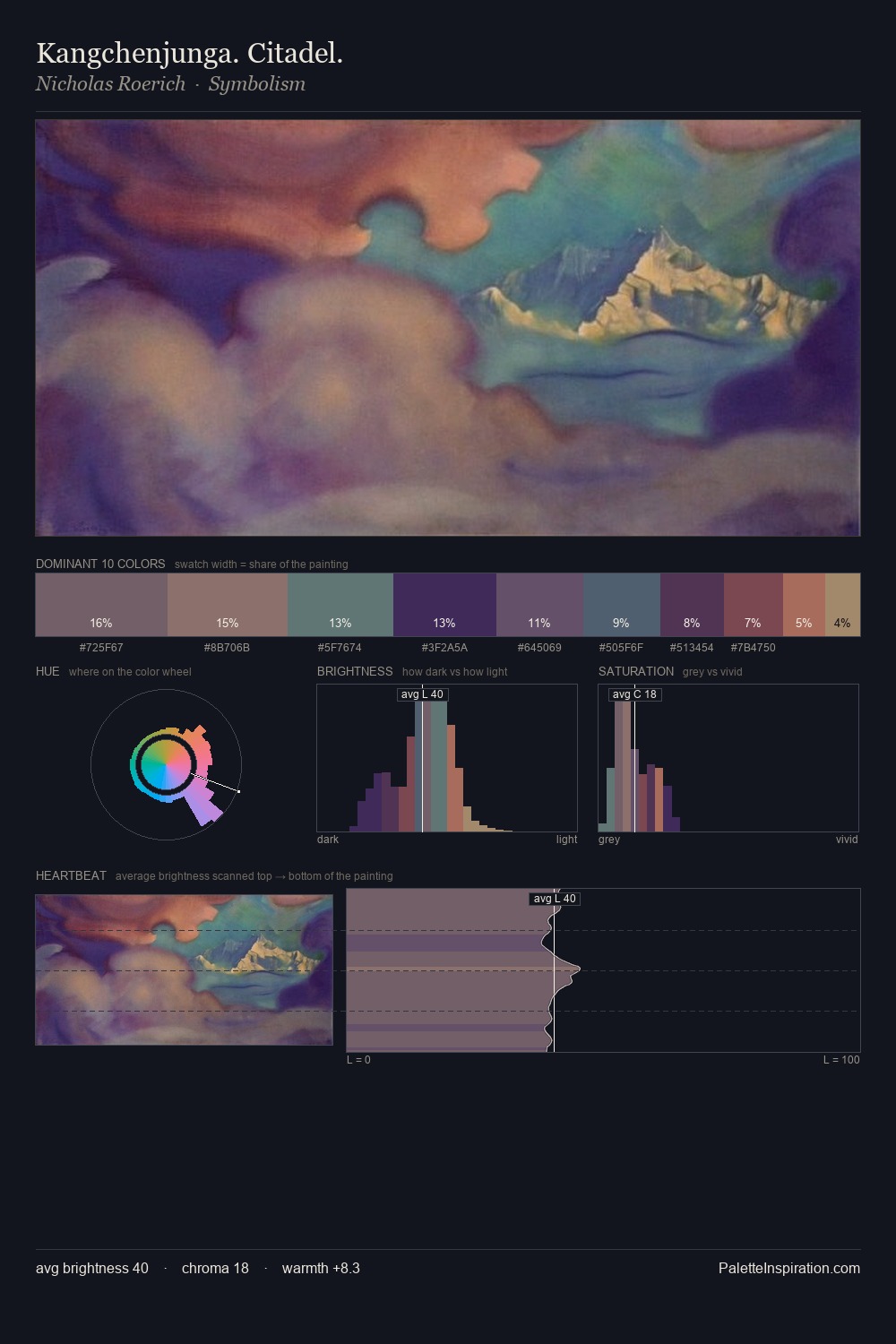 Kangchenjunga. Citadel. palette card