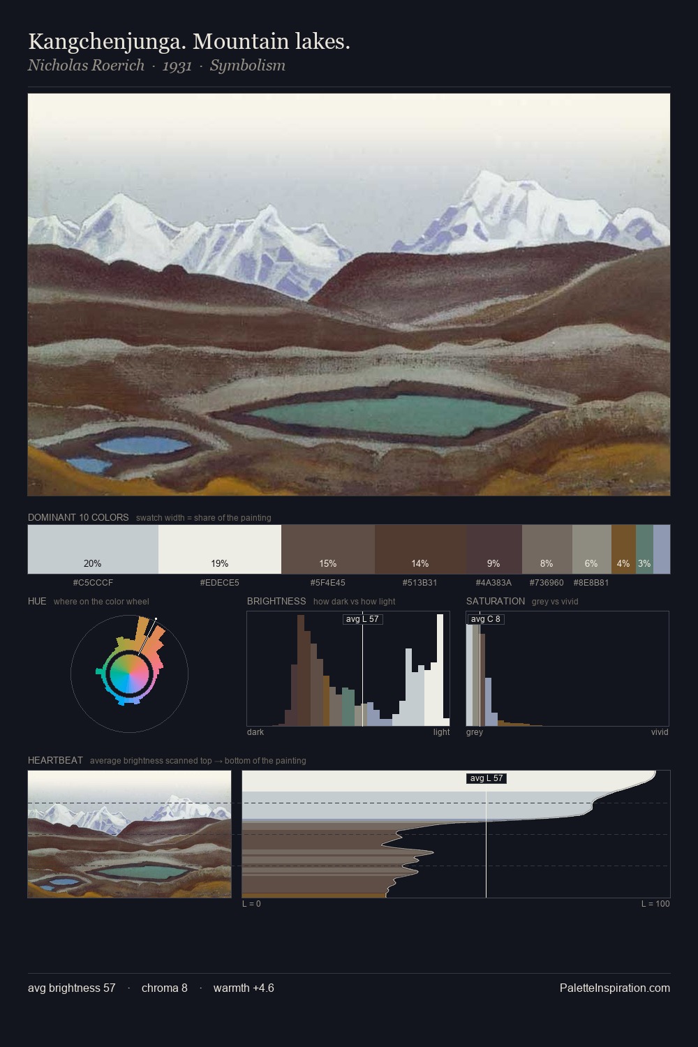 Kangchenjunga. Mountain lakes. palette card