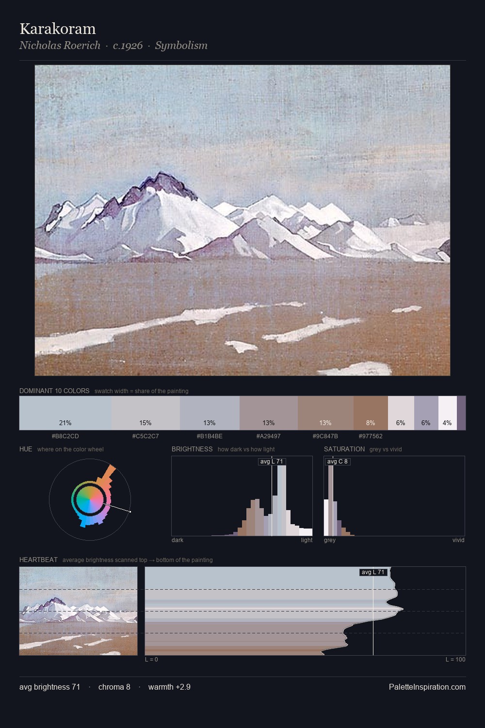 Karakoram palette card