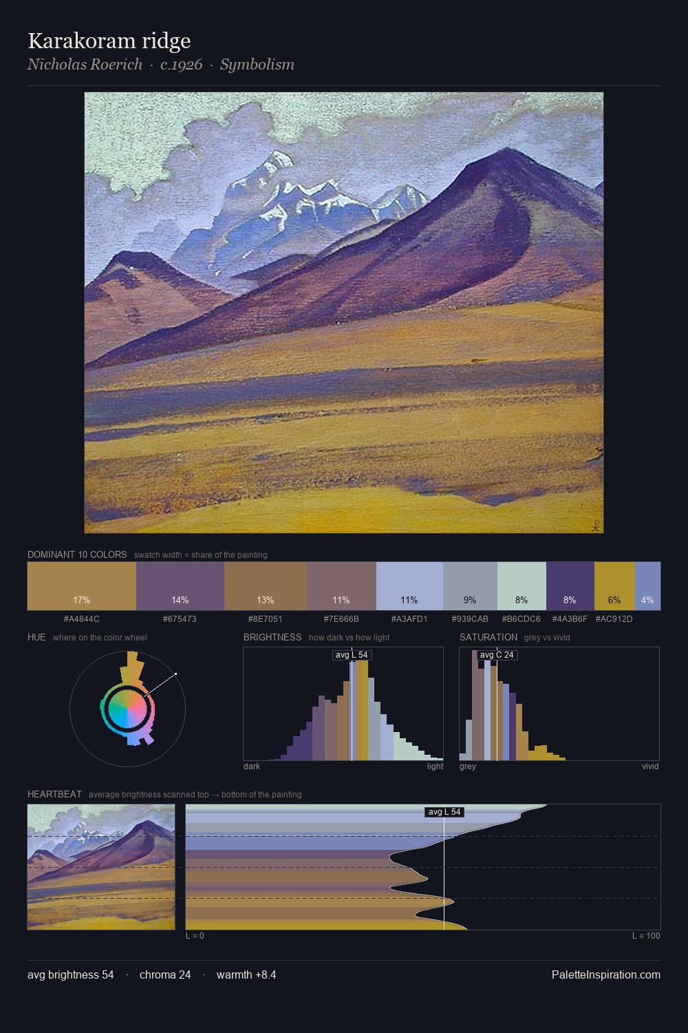 Karakoram ridge palette card