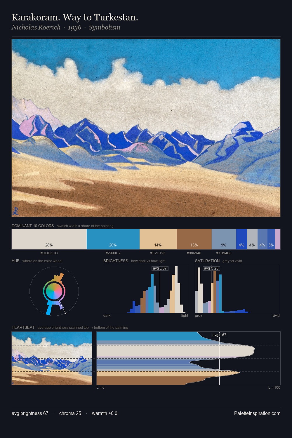 Karakoram. Way to Turkestan. palette card