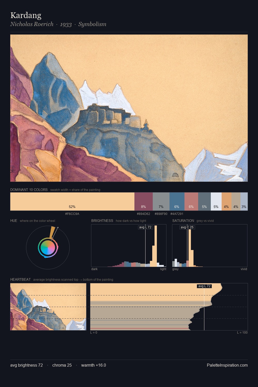 Kardang palette card