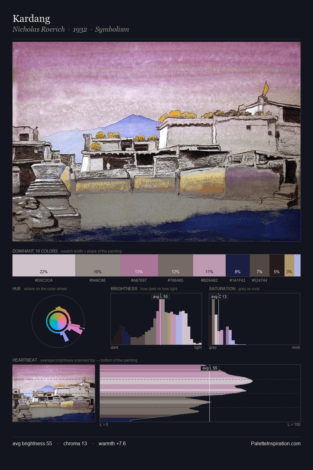 Kardang palette card