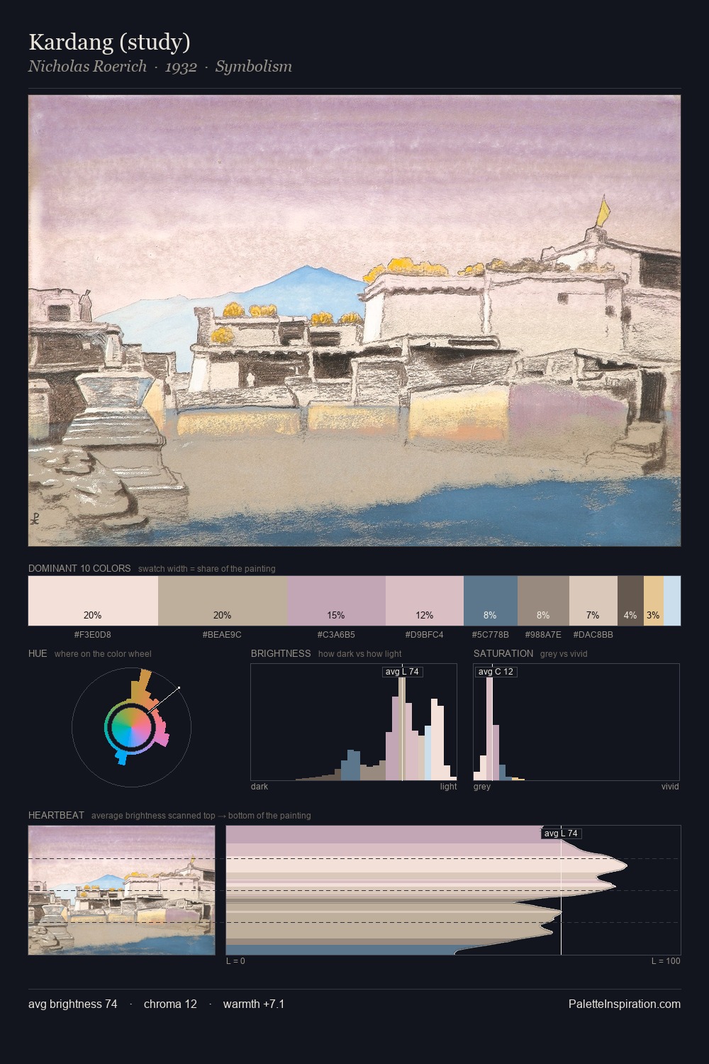 Kardang (study) palette card
