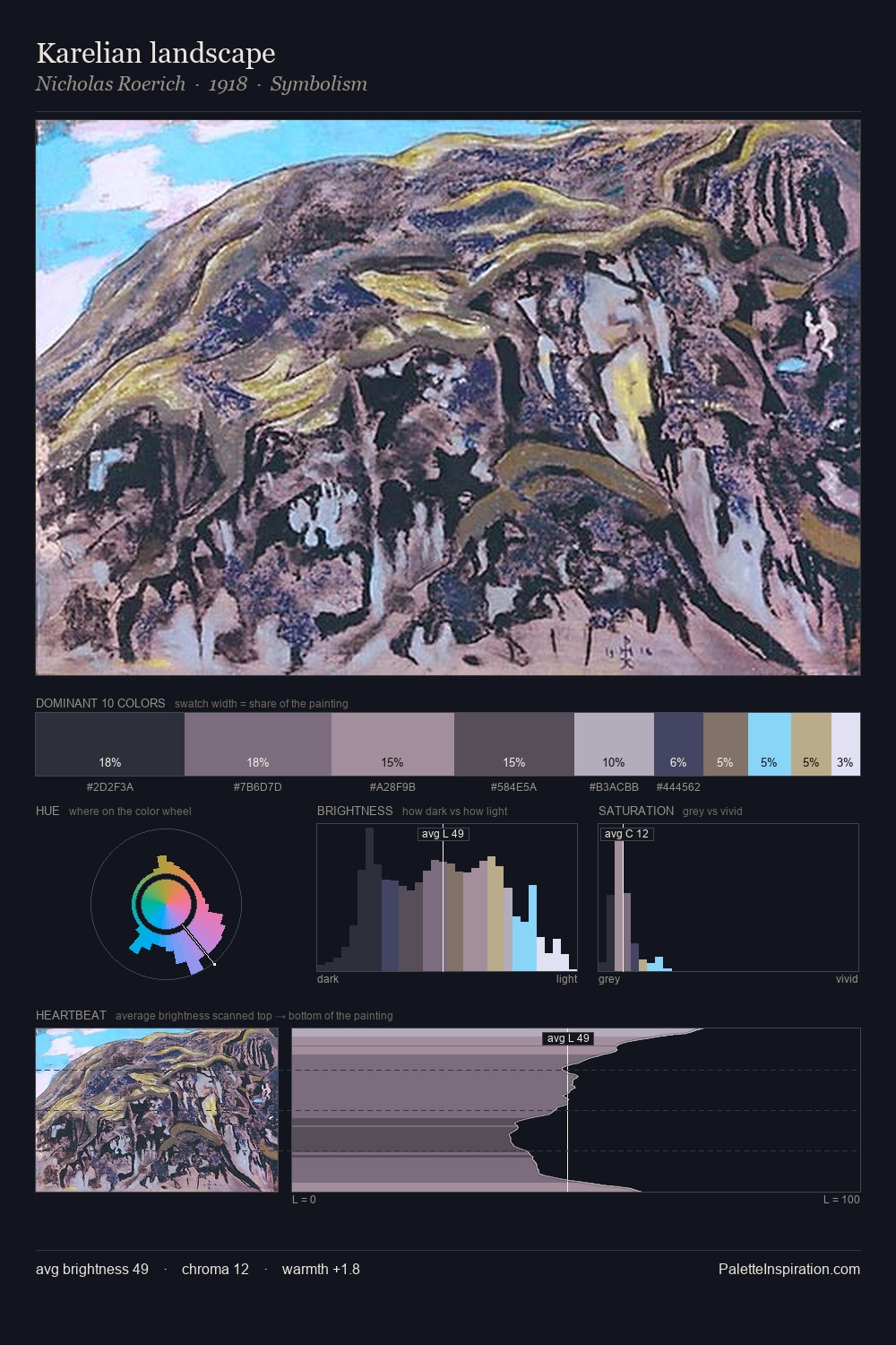 Karelian landscape palette card
