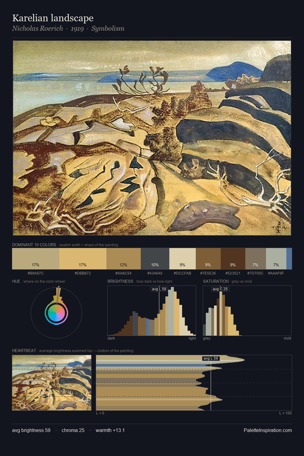 Karelian landscape palette card