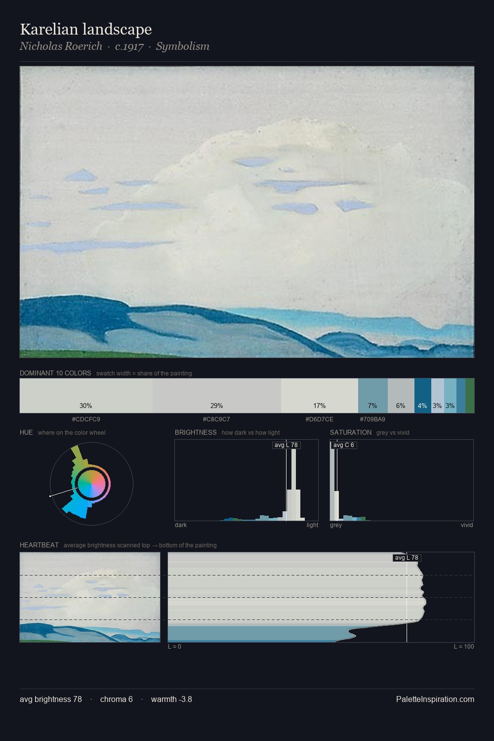 Karelian landscape palette card