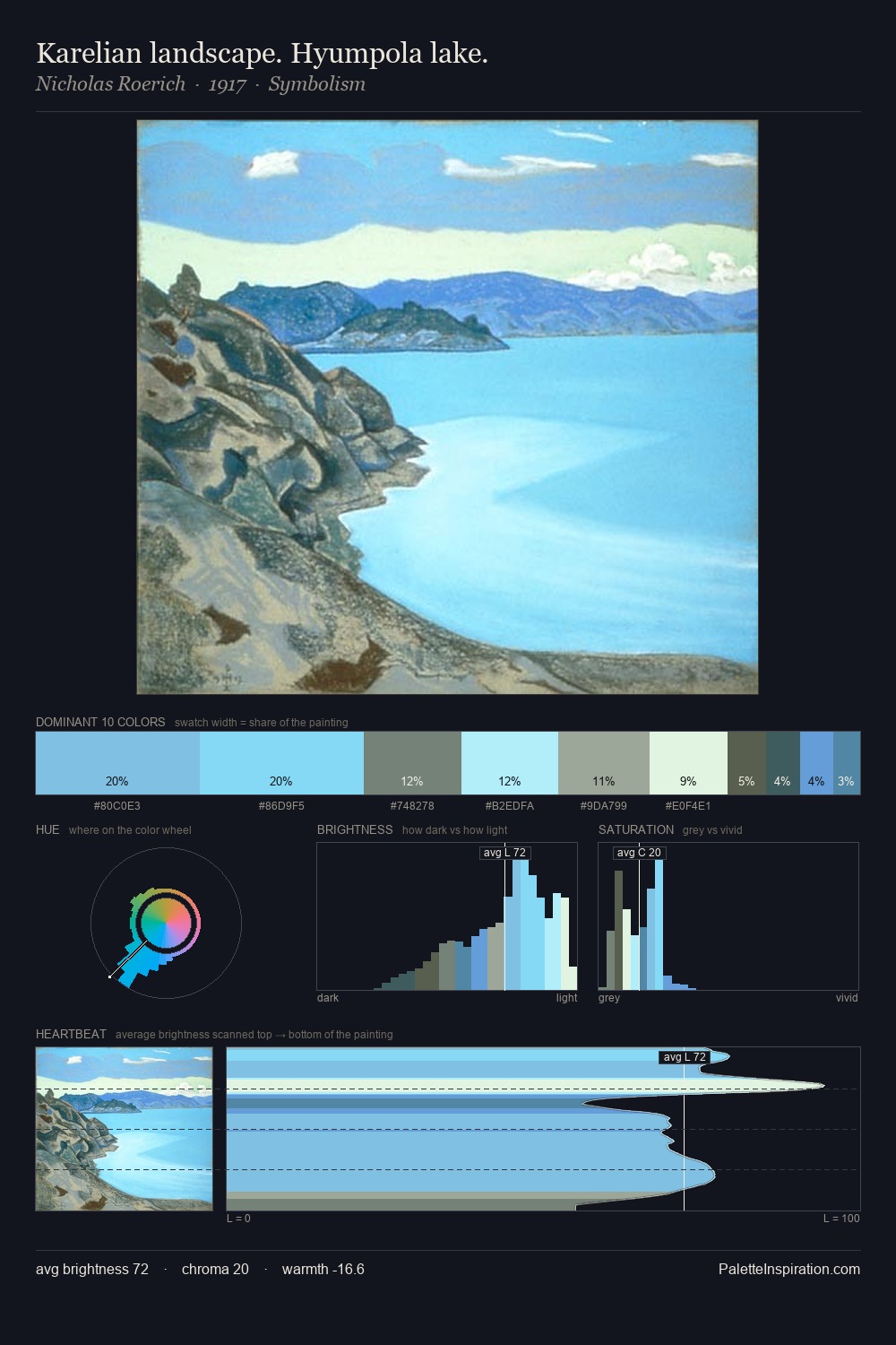 Karelian landscape. Hyumpola lake. palette card