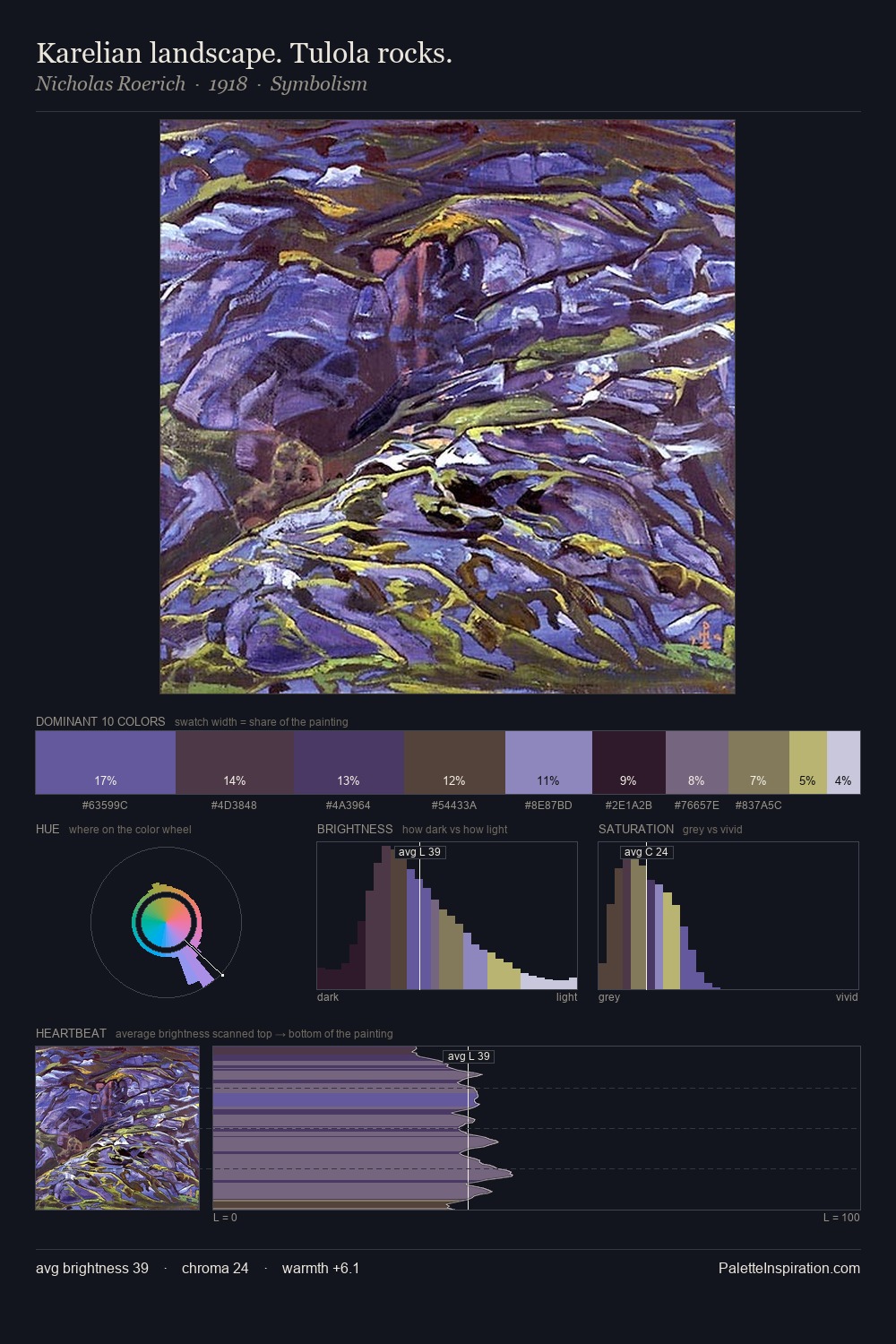 Karelian landscape. Tulola rocks. palette card