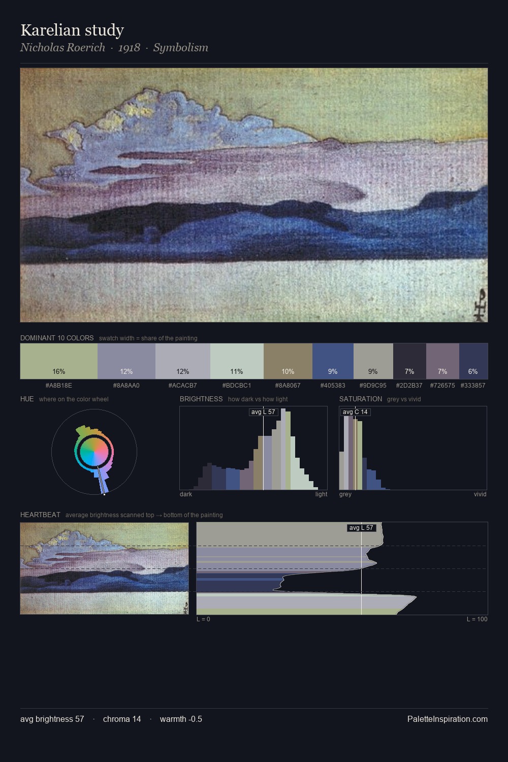 Karelian study palette card