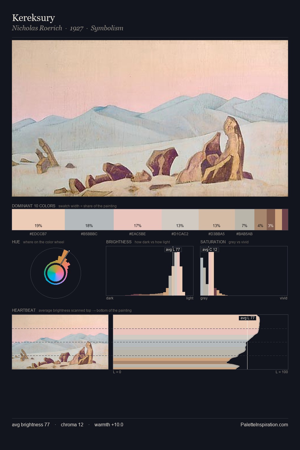 Kereksury palette card