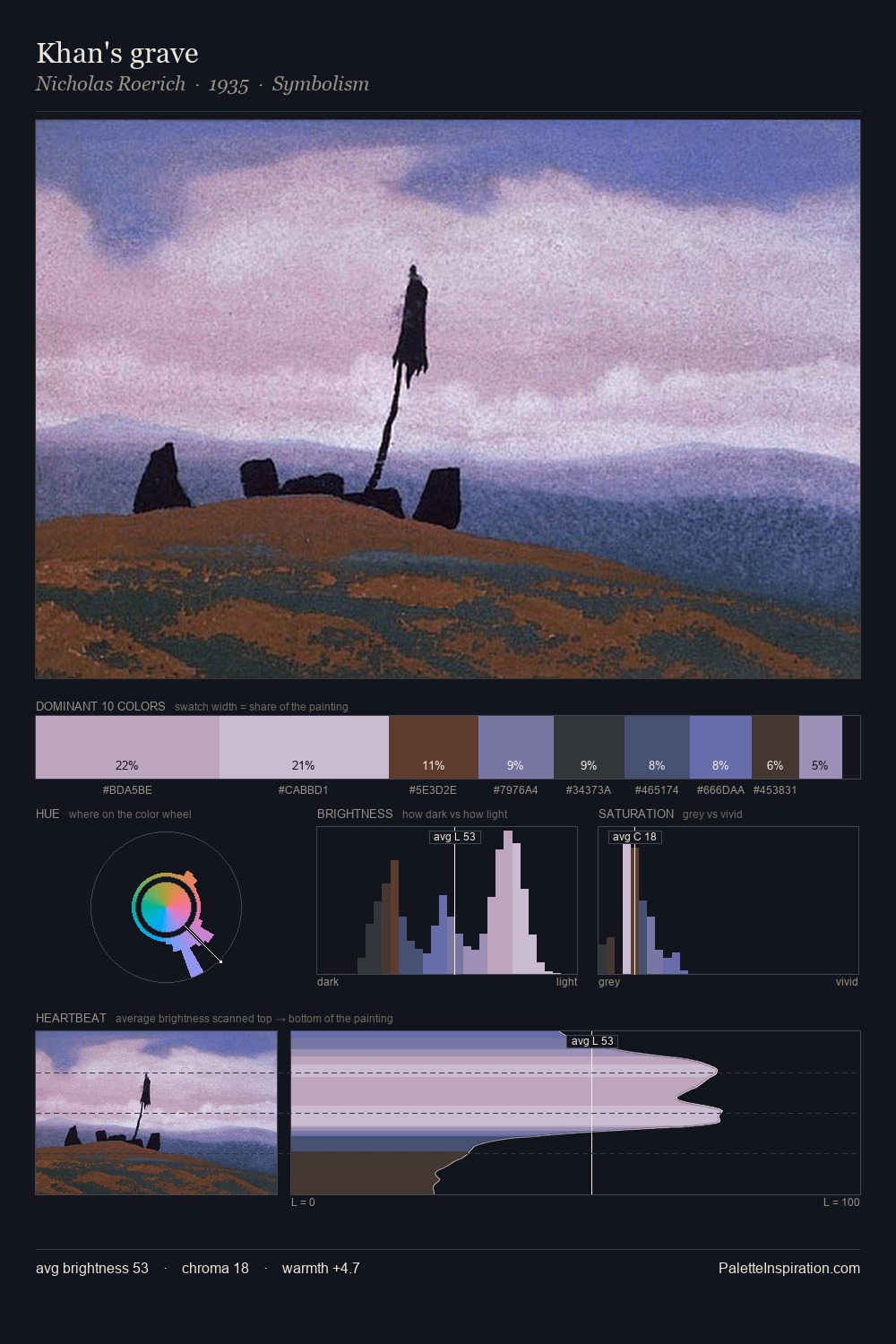 Khan's grave palette card