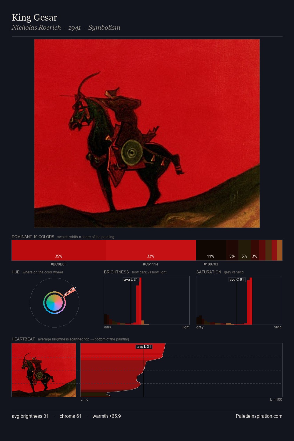 King Gesar palette card