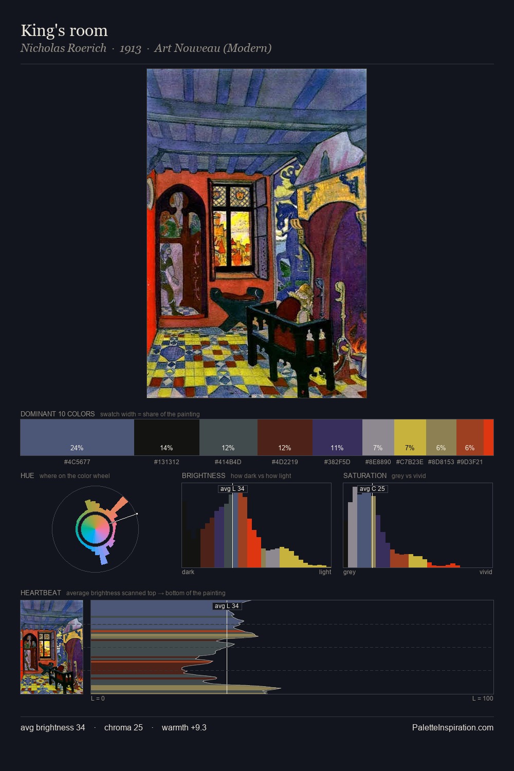 King's room palette card