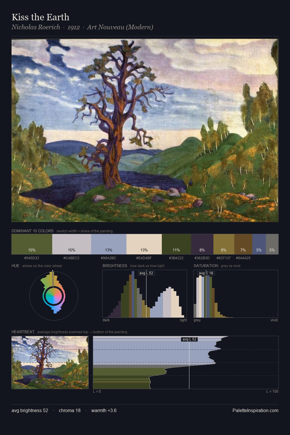 Kiss the Earth palette card