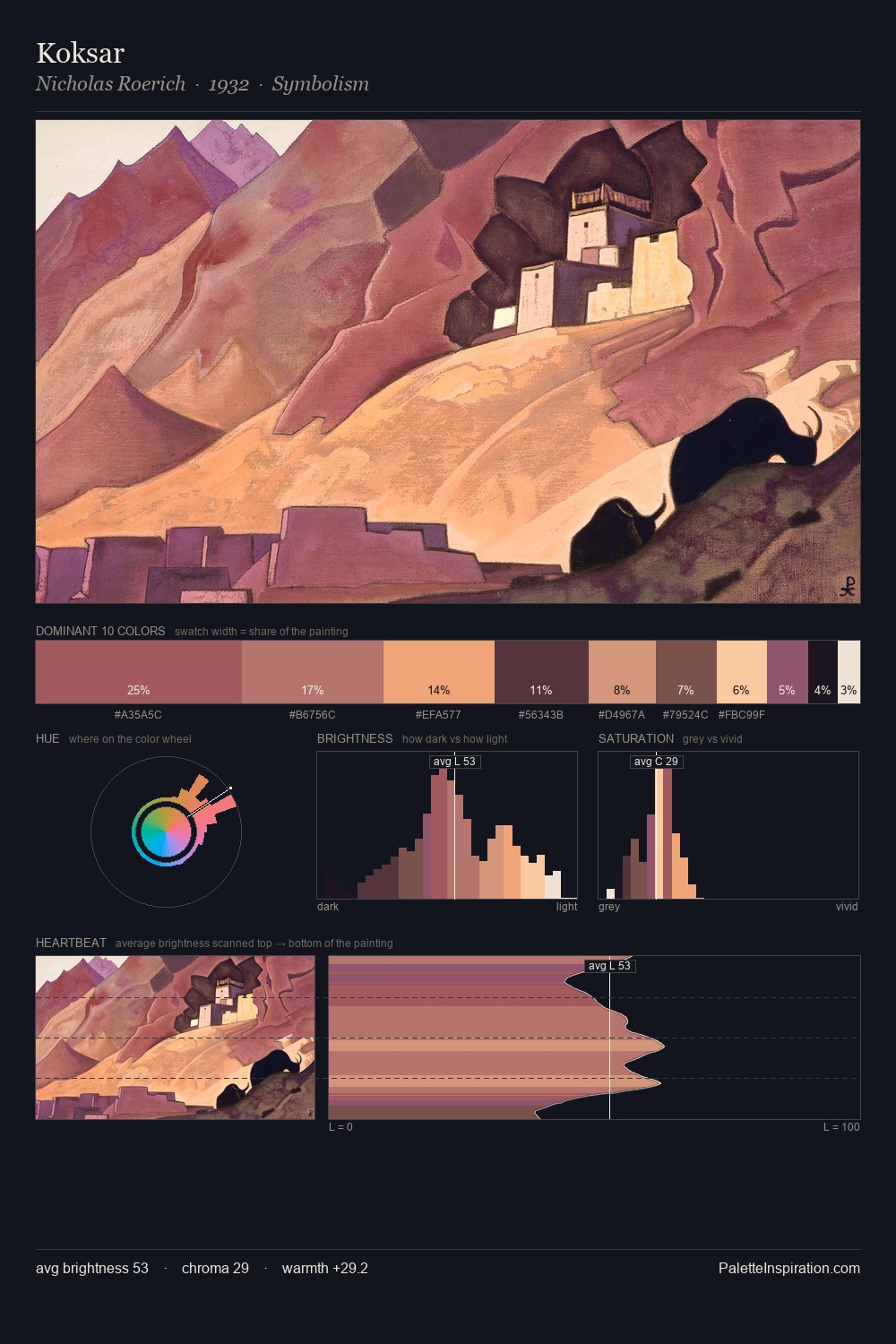 Koksar palette card