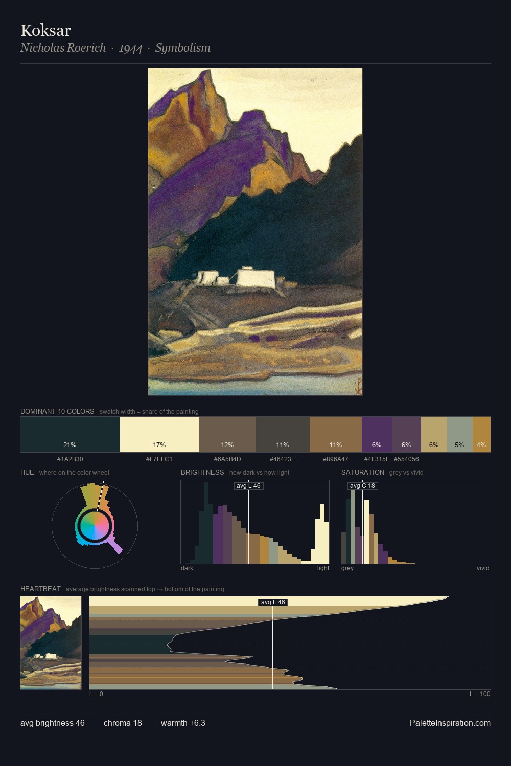 Koksar palette card