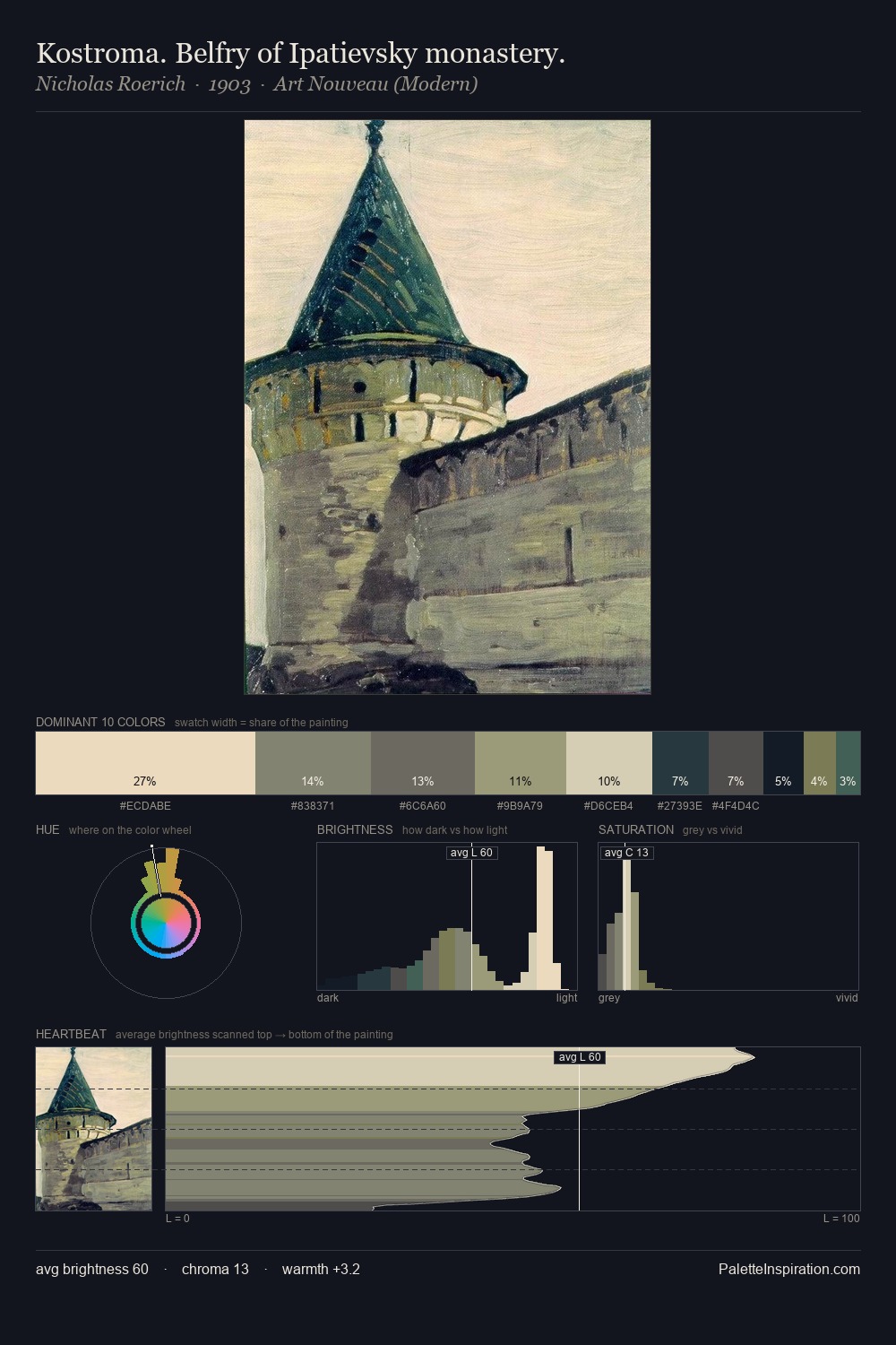 Kostroma. Belfry of Ipatievsky monastery. palette card