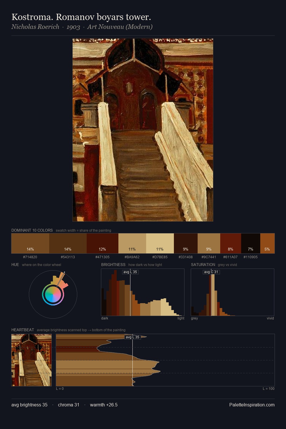 Kostroma. Romanov boyars tower. palette card