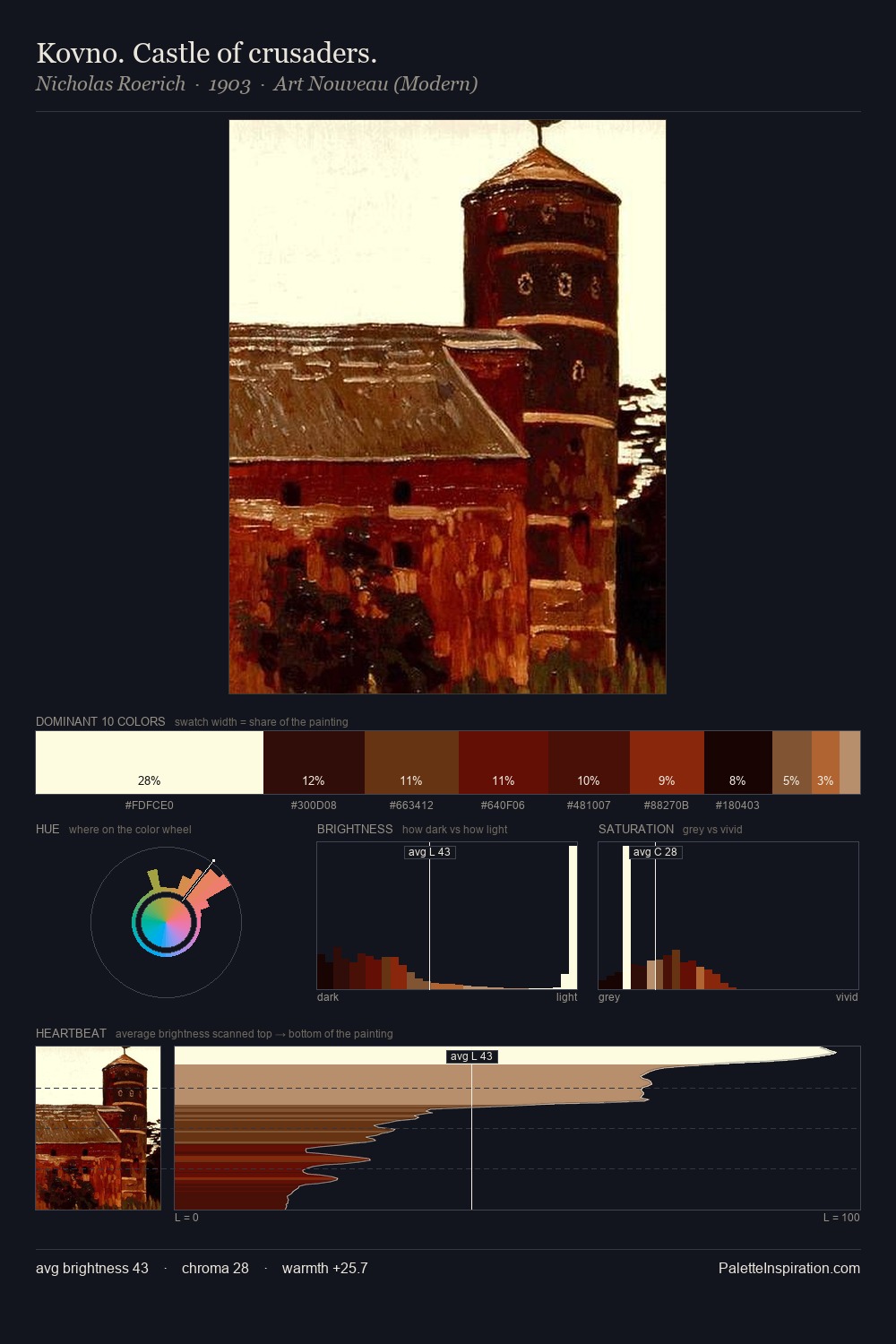 Kovno. Castle of crusaders. palette card