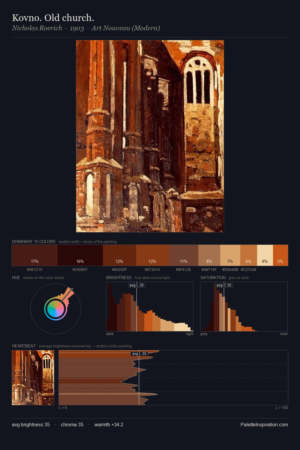 Kovno. Old church. palette card