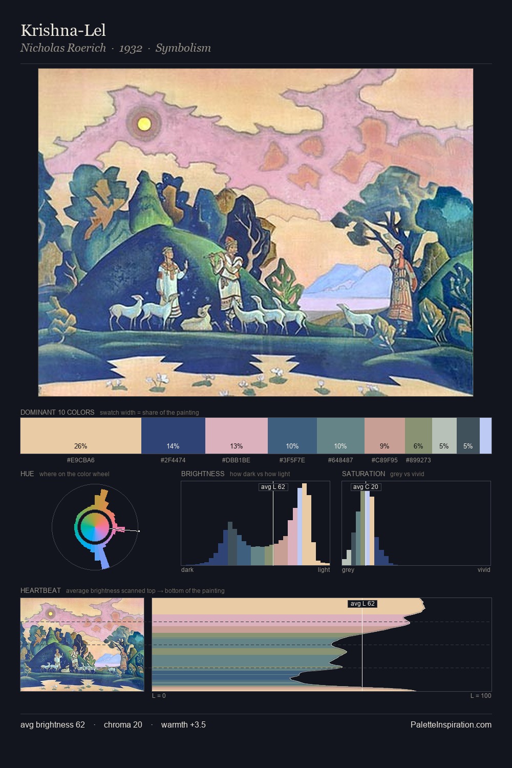 Krishna-Lel palette card