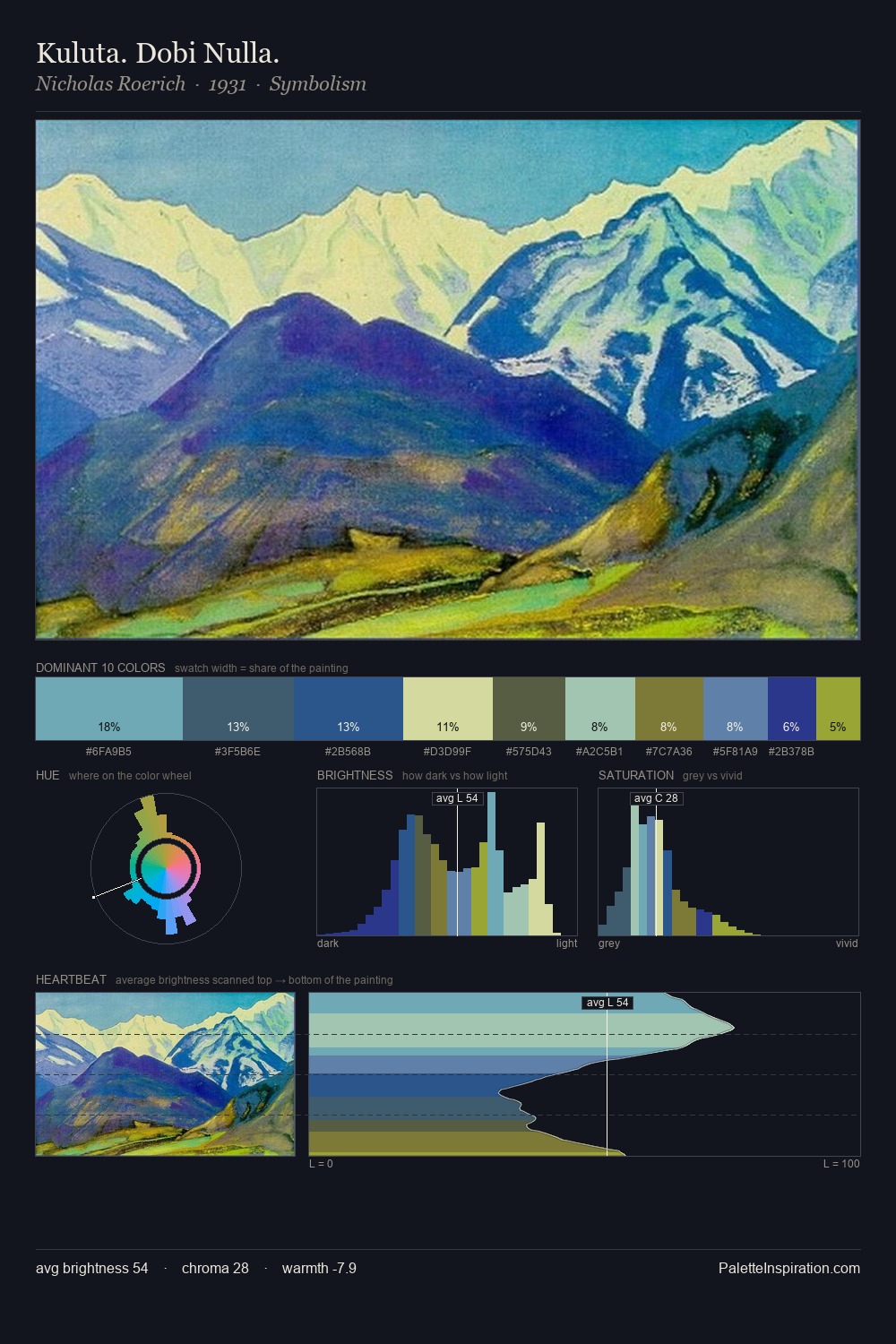 Kuluta. Dobi Nulla. palette card
