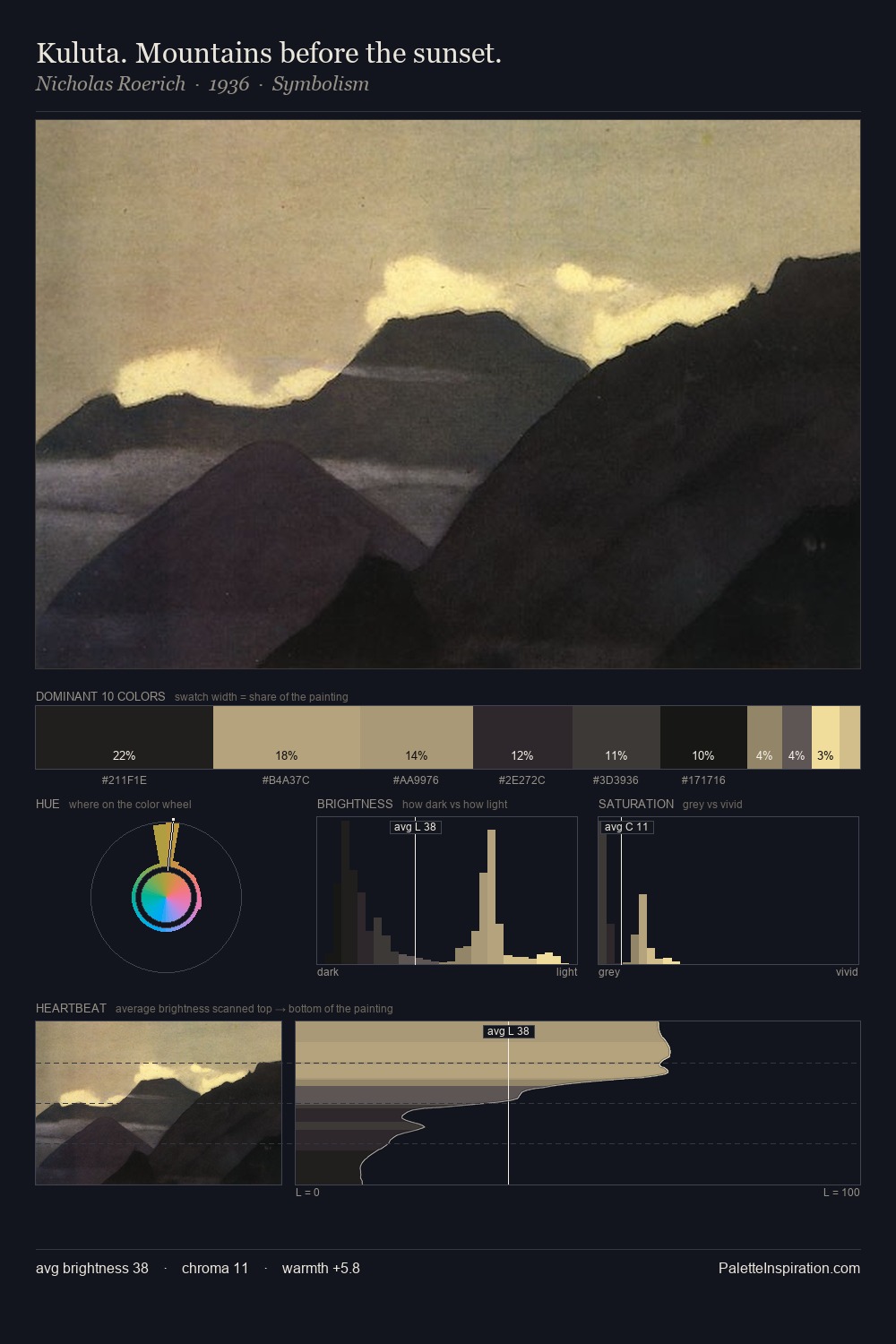Kuluta. Mountains before the sunset. palette card