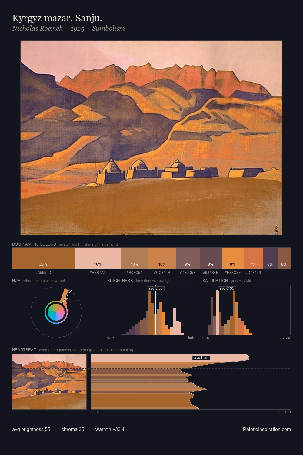 Kyrgyz mazar. Sanju. palette card