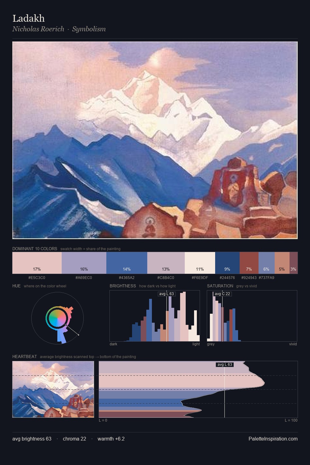 Ladakh palette card