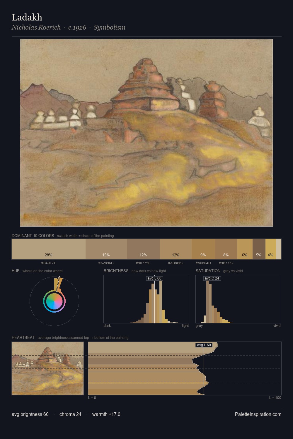Ladakh palette card