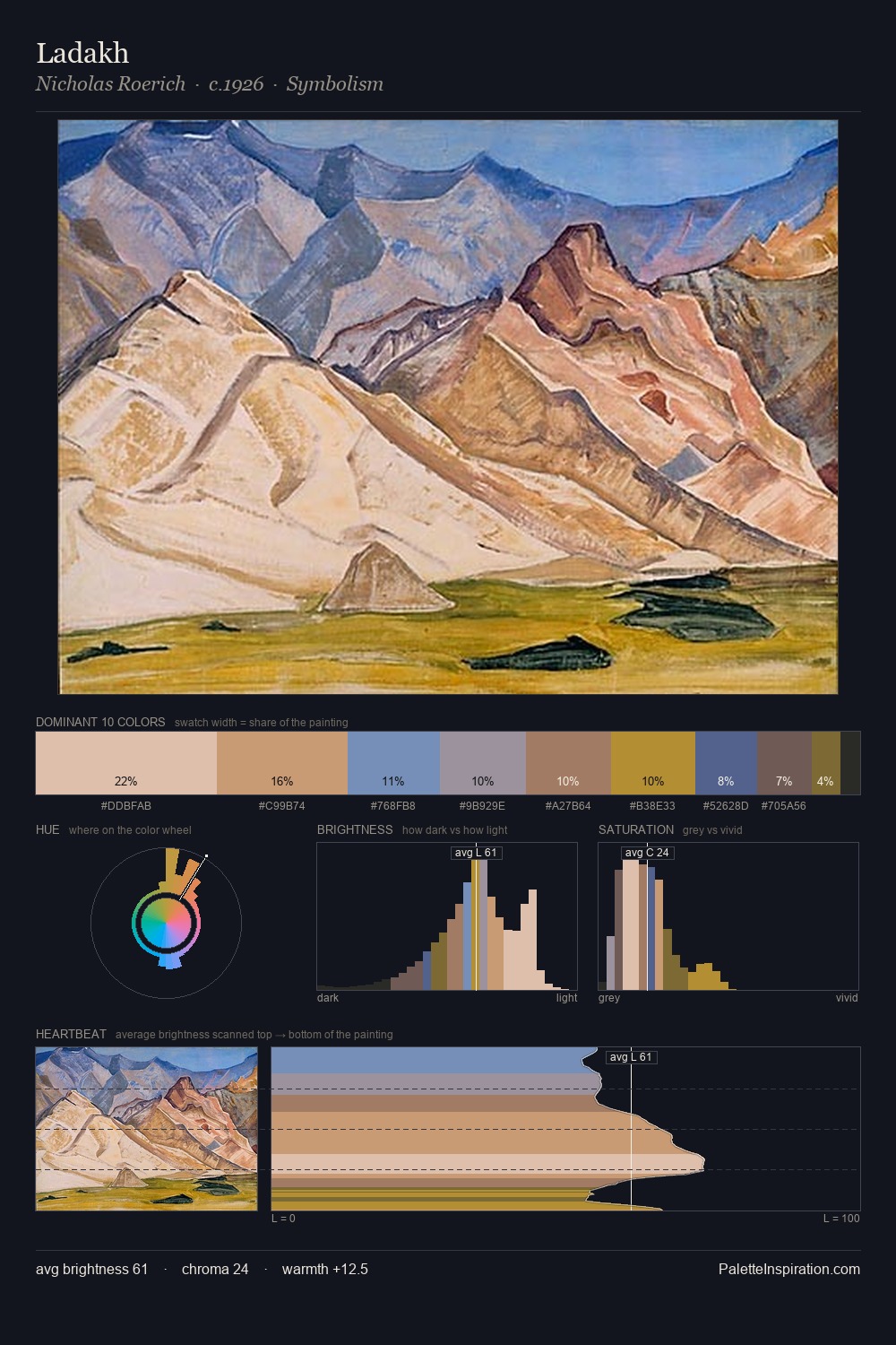 Ladakh palette card
