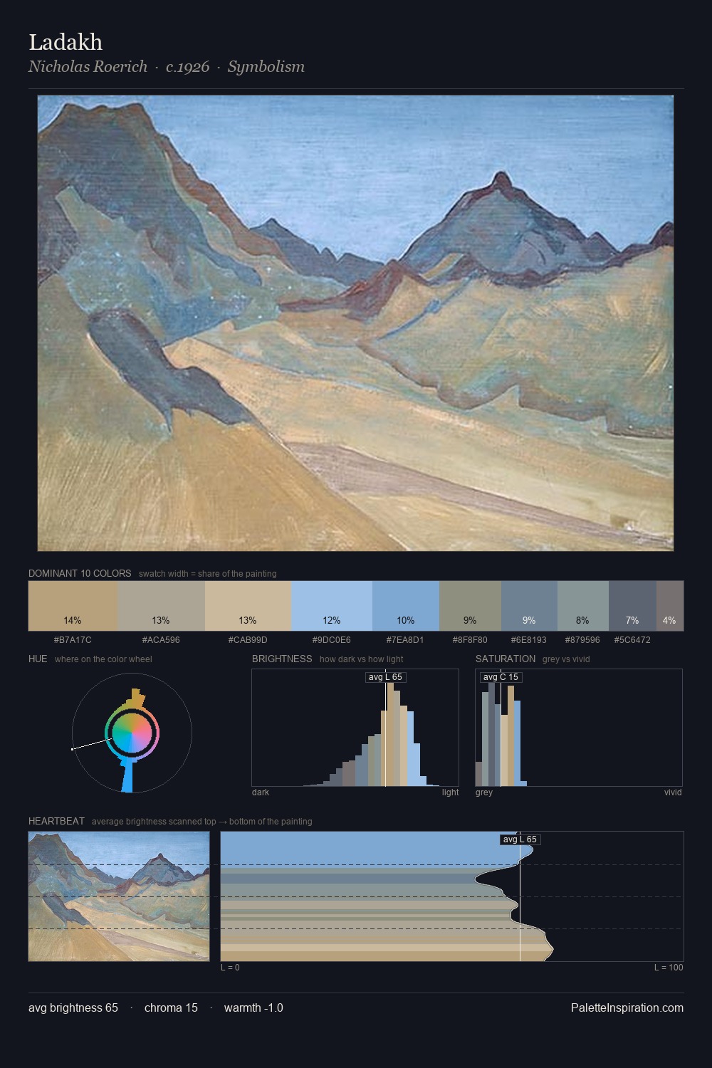 Ladakh palette card