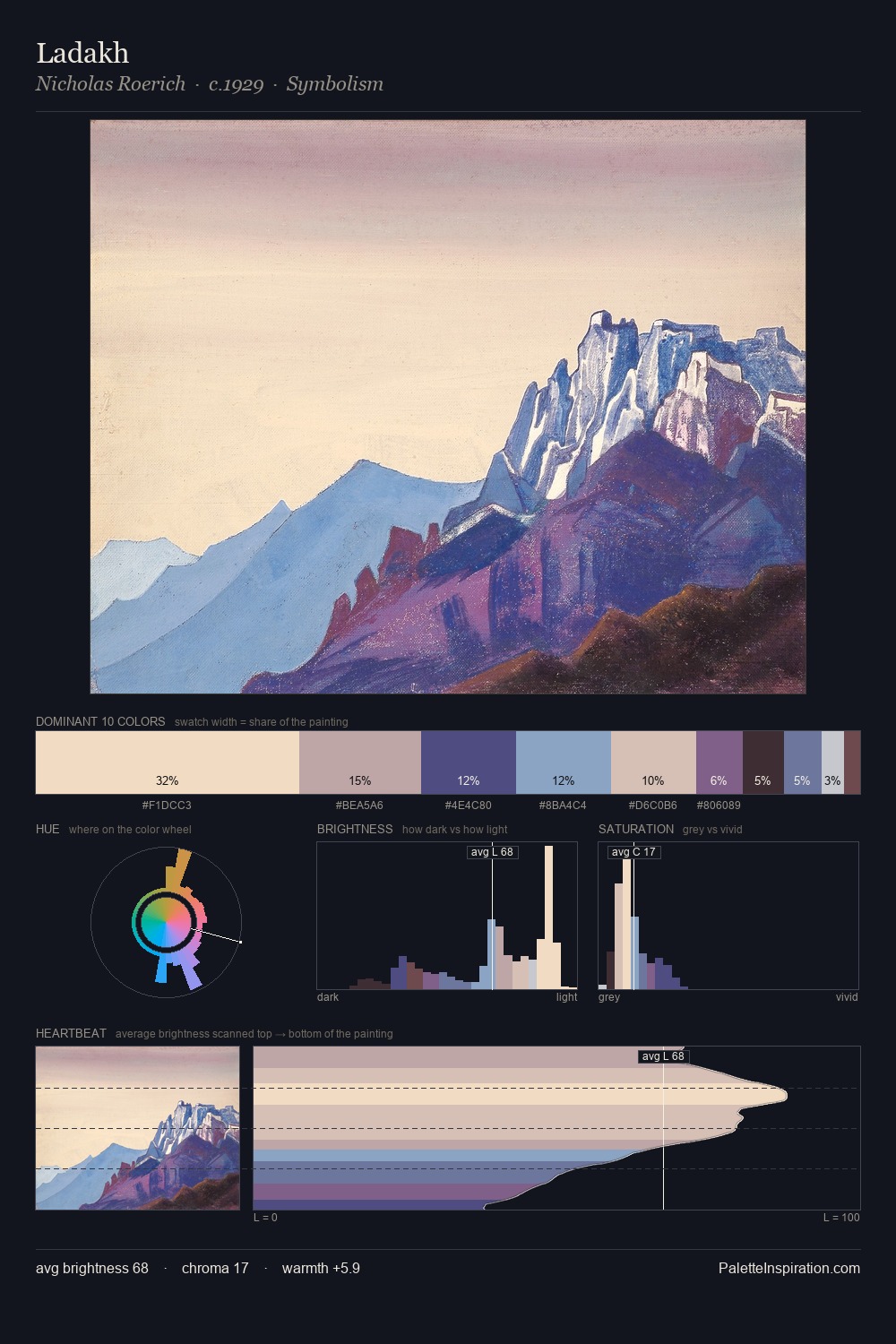 Ladakh palette card