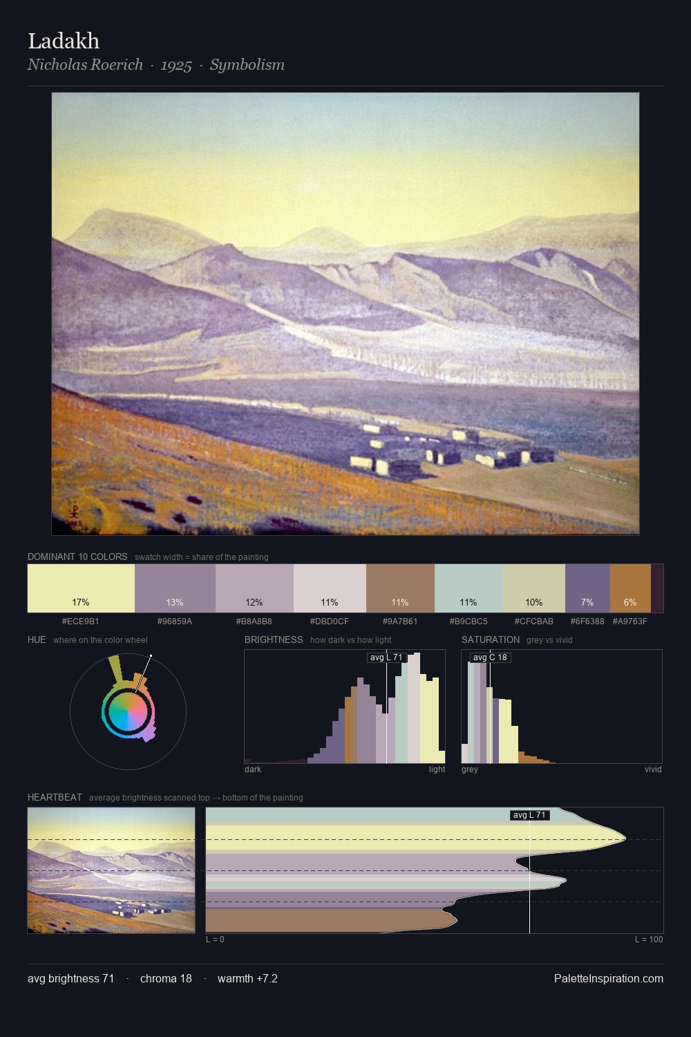 Ladakh palette card
