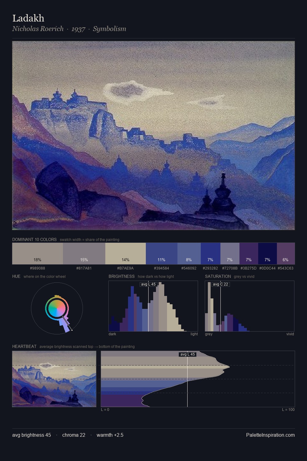Ladakh palette card